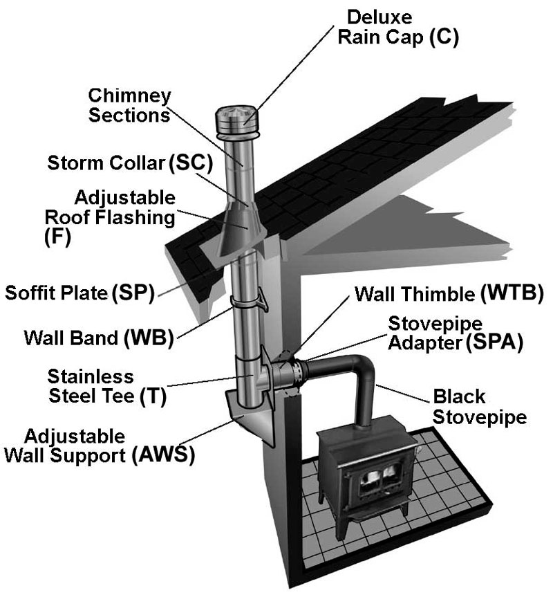 How To Install Stove Pipe Into Chimney - Complete Howto Wikies